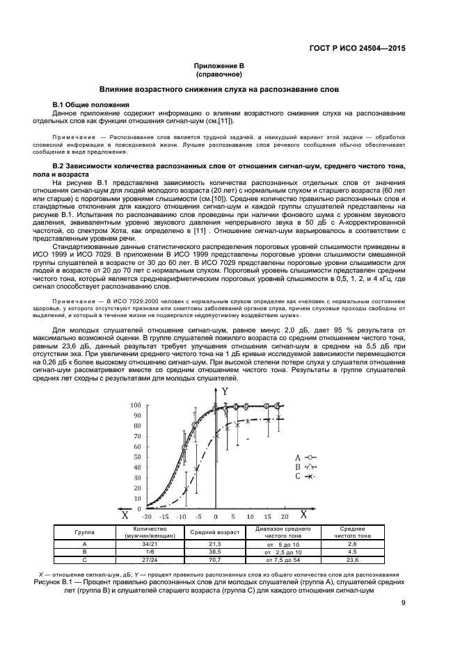ГОСТ Р ИСО 24504-2015