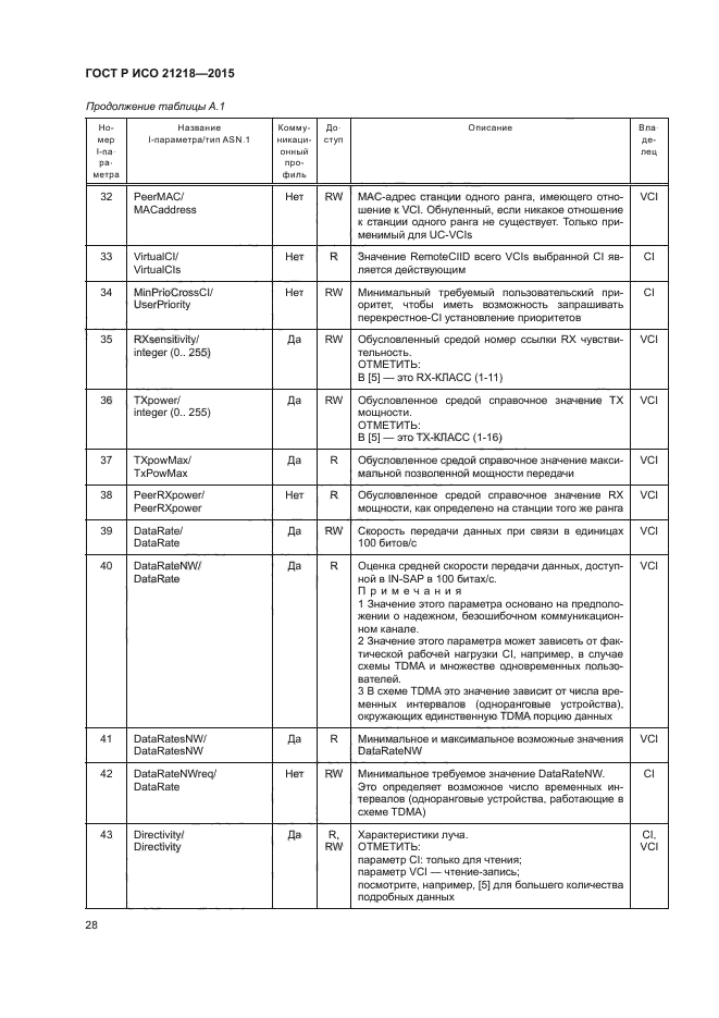 ГОСТ Р ИСО 21218-2015