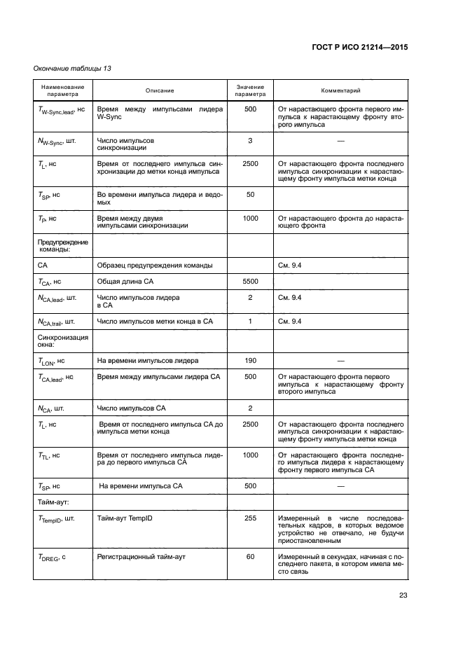 ГОСТ Р ИСО 21214-2015