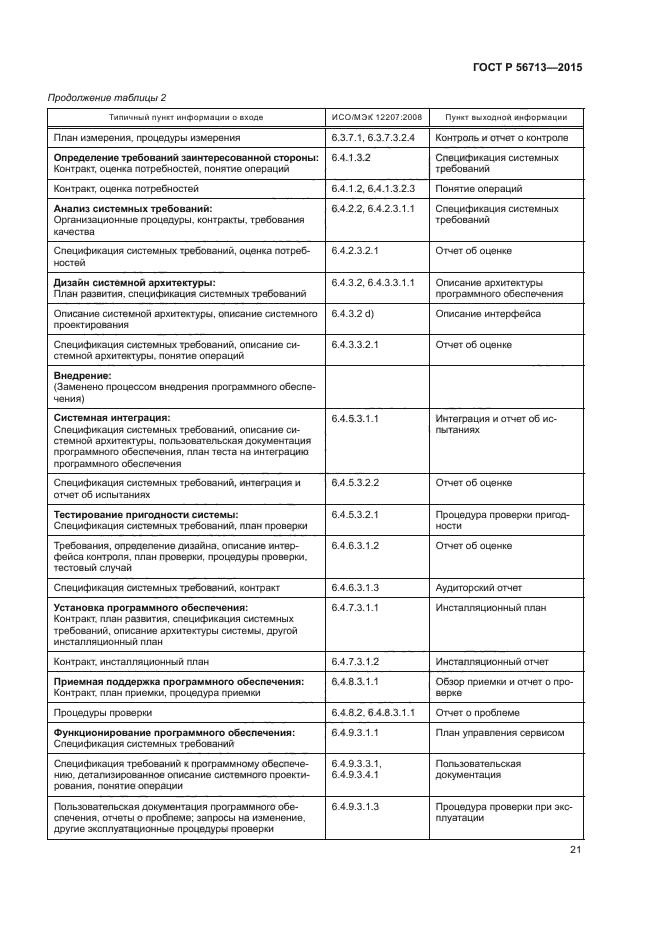 ГОСТ Р 56713-2015
