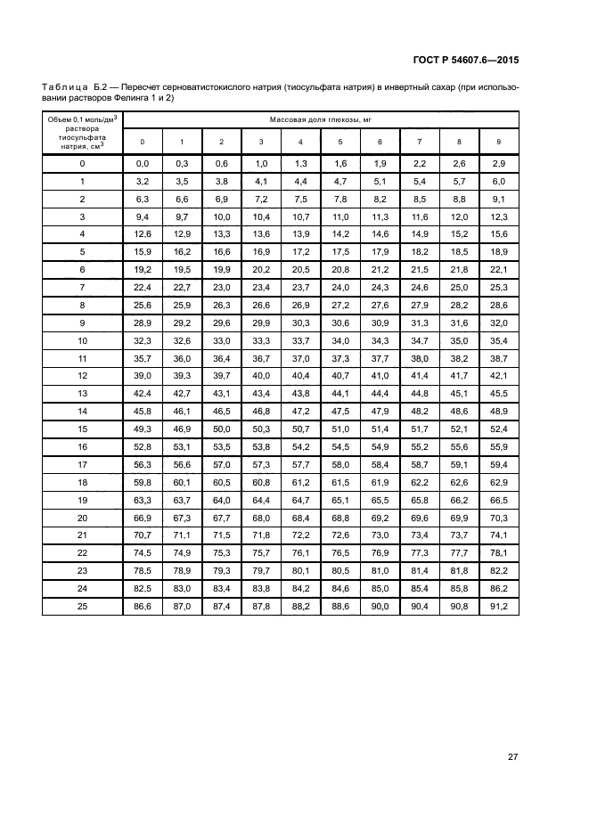 ГОСТ Р 54607.6-2015