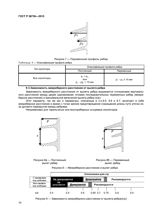 ГОСТ Р 56736-2015