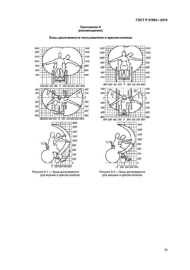 ГОСТ Р 51083-2015