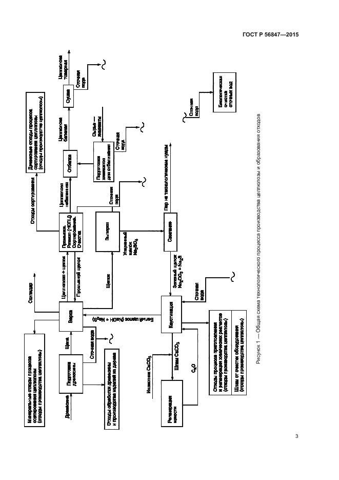 ГОСТ Р 56847-2015