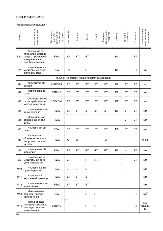 ГОСТ Р 56807-2015