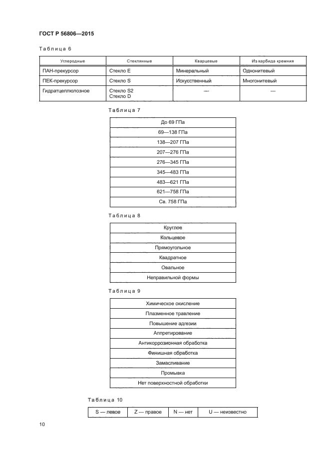 ГОСТ Р 56806-2015