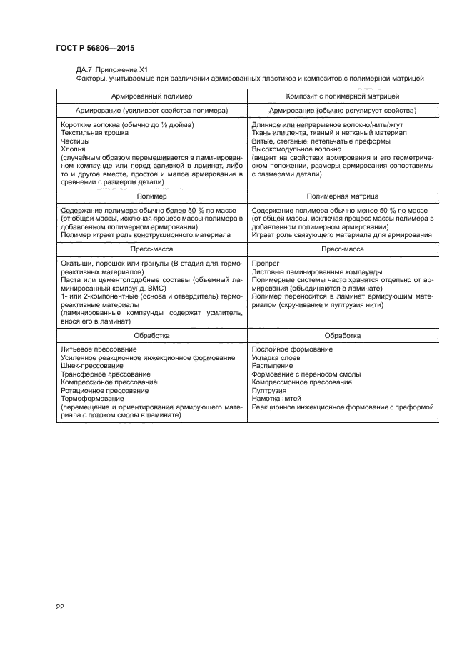 ГОСТ Р 56806-2015