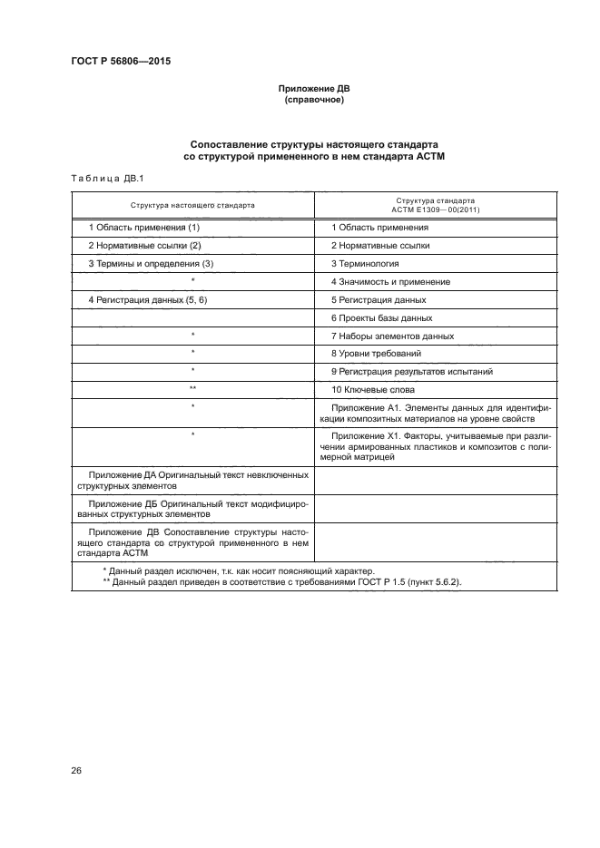 ГОСТ Р 56806-2015