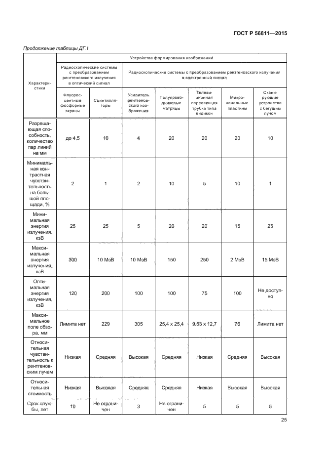 ГОСТ Р 56811-2015