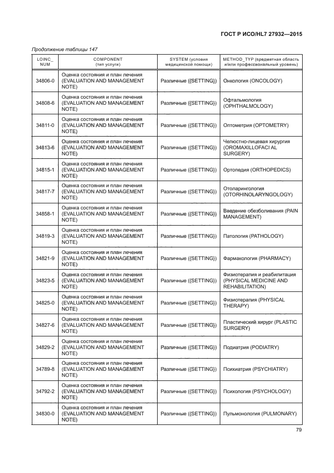 ГОСТ Р ИСО/HL7 27932-2015