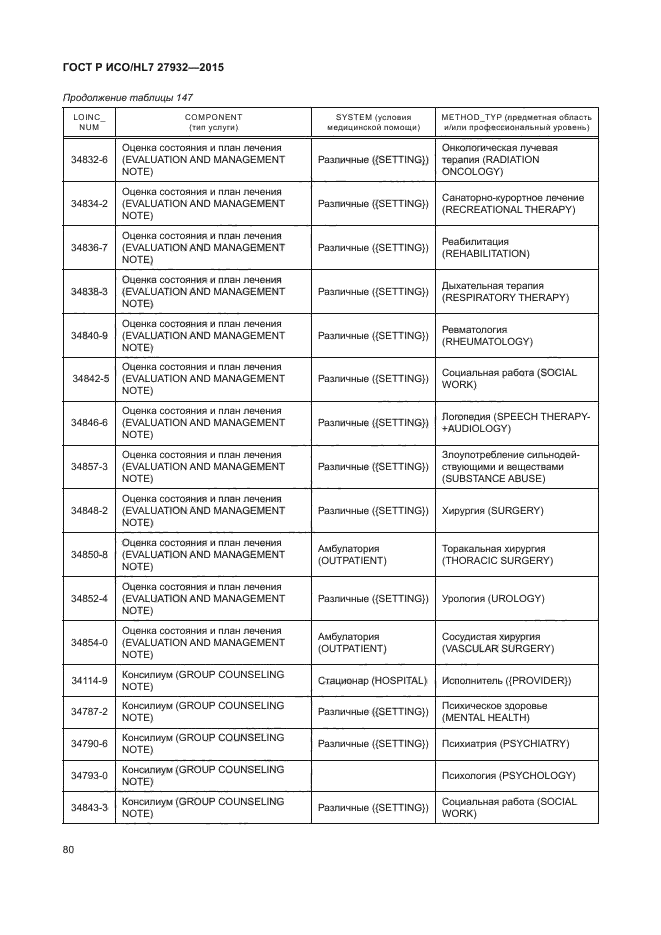 ГОСТ Р ИСО/HL7 27932-2015