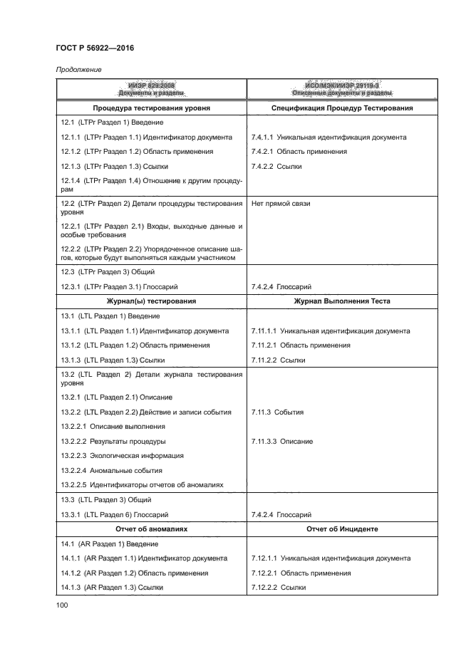 ГОСТ Р 56922-2016