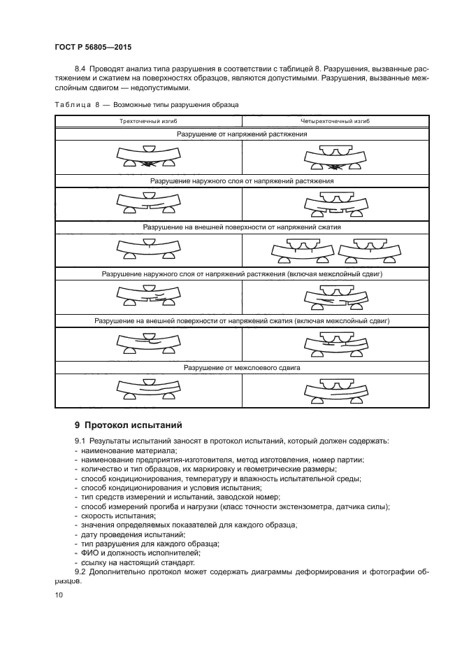 ГОСТ Р 56805-2015