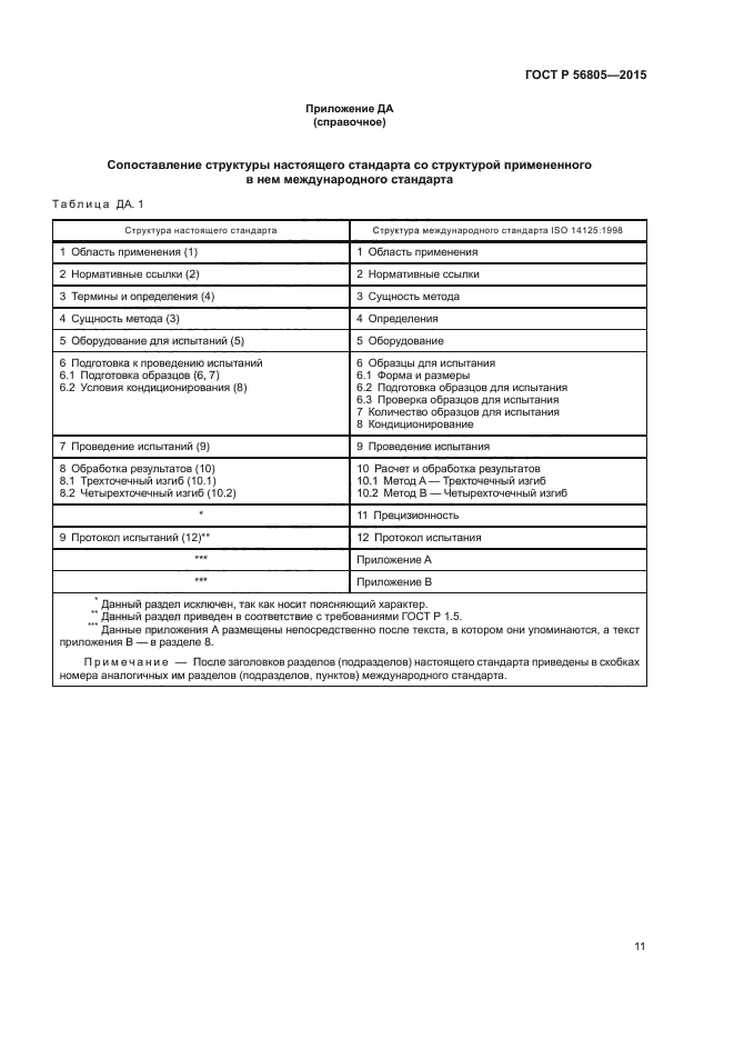 ГОСТ Р 56805-2015