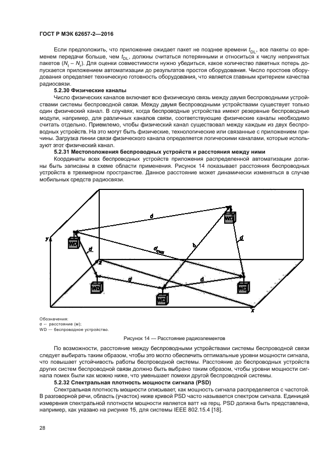 ГОСТ Р МЭК 62657-2-2016