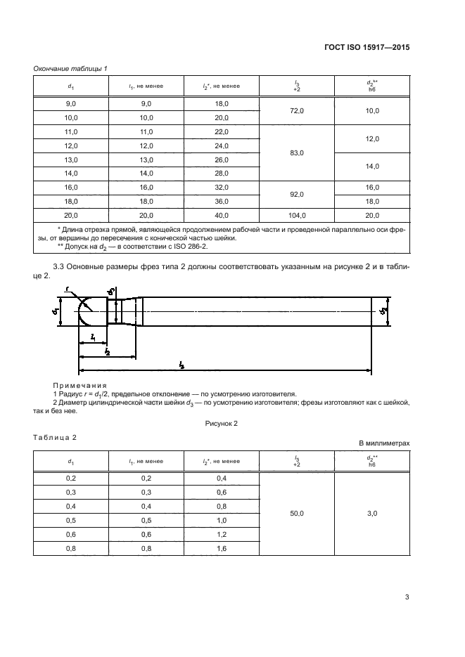 ГОСТ ISO 15917-2015