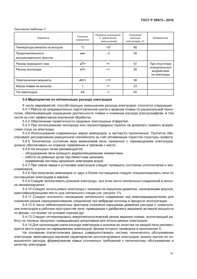 ГОСТ Р 56973-2016