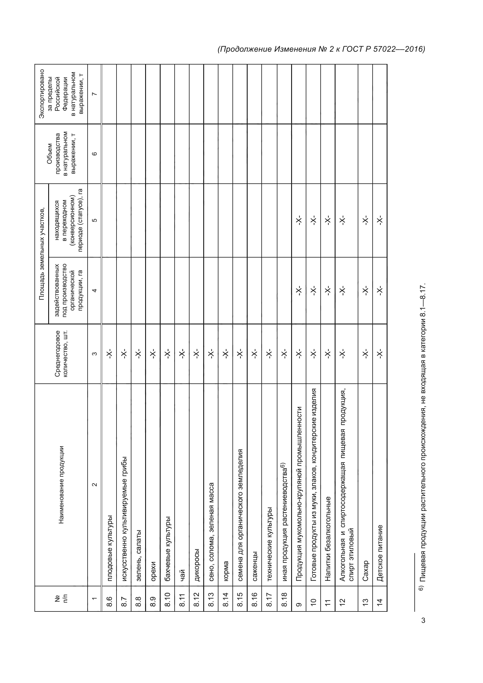 ГОСТ Р 57022-2016