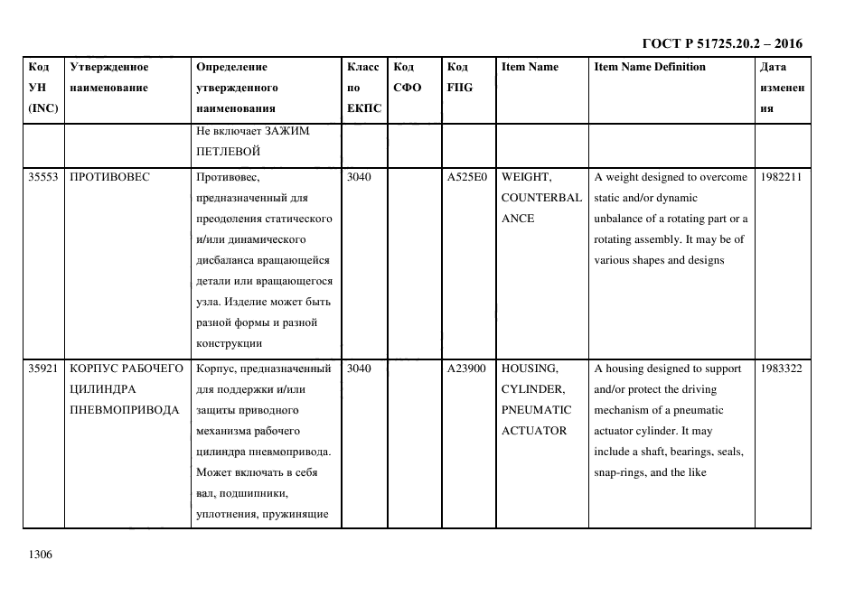 ГОСТ Р 51725.20.2-2016