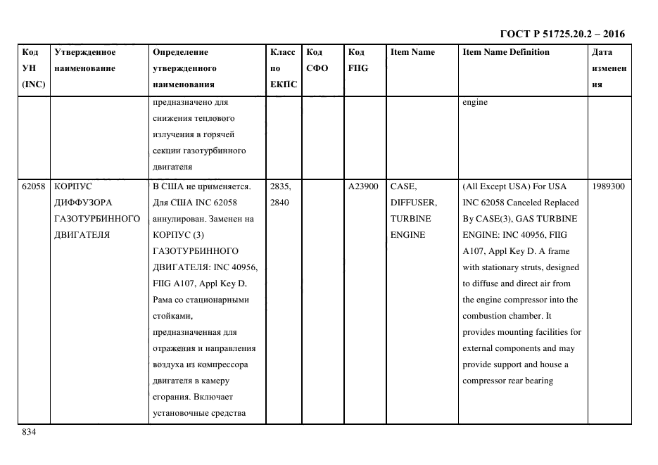 ГОСТ Р 51725.20.2-2016