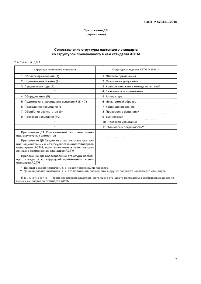 ГОСТ Р 57042-2016