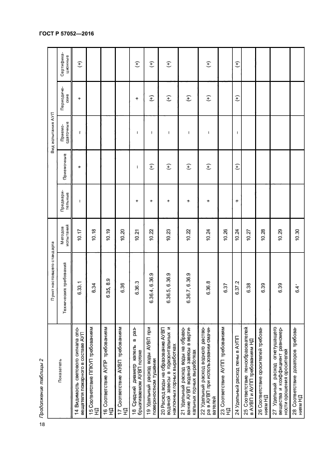 ГОСТ Р 57052-2016