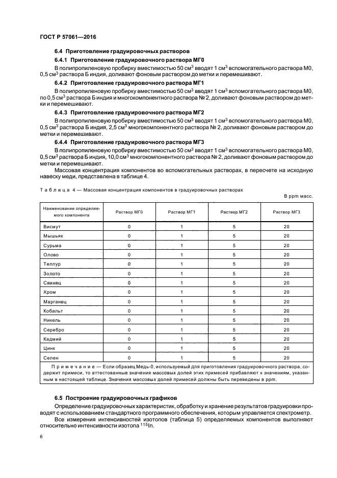 ГОСТ Р 57061-2016