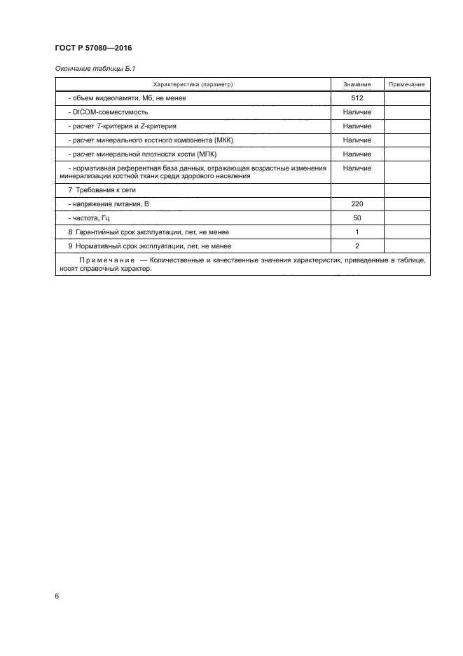 ГОСТ Р 57080-2016