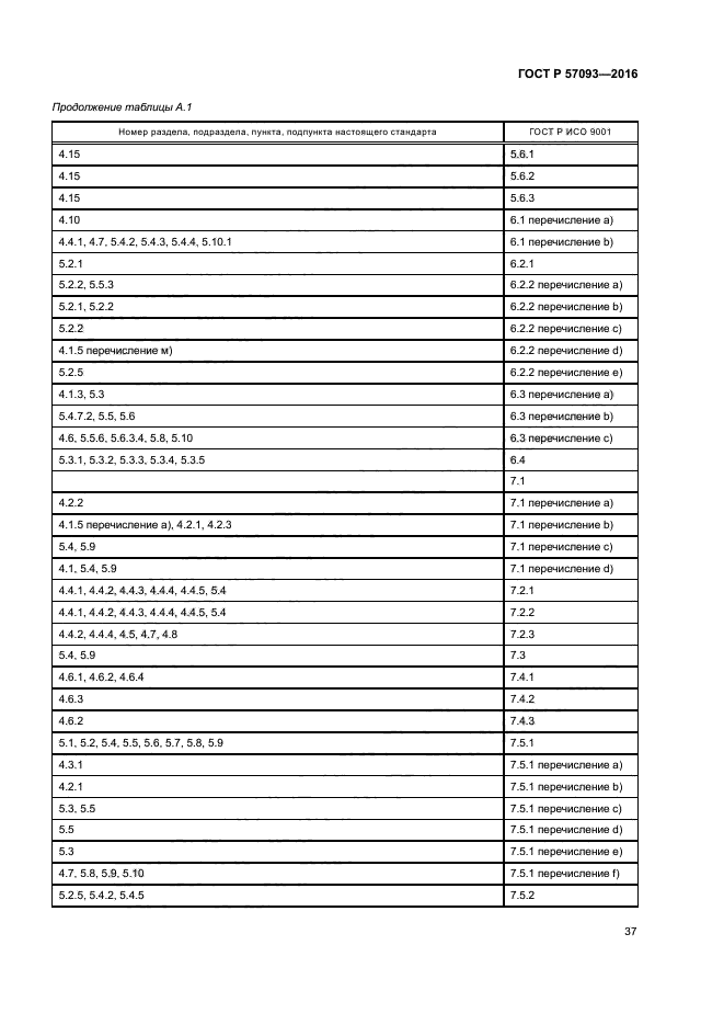 ГОСТ Р 57093-2016