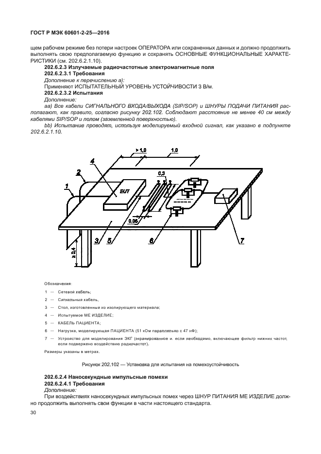 ГОСТ Р МЭК 60601-2-25-2016