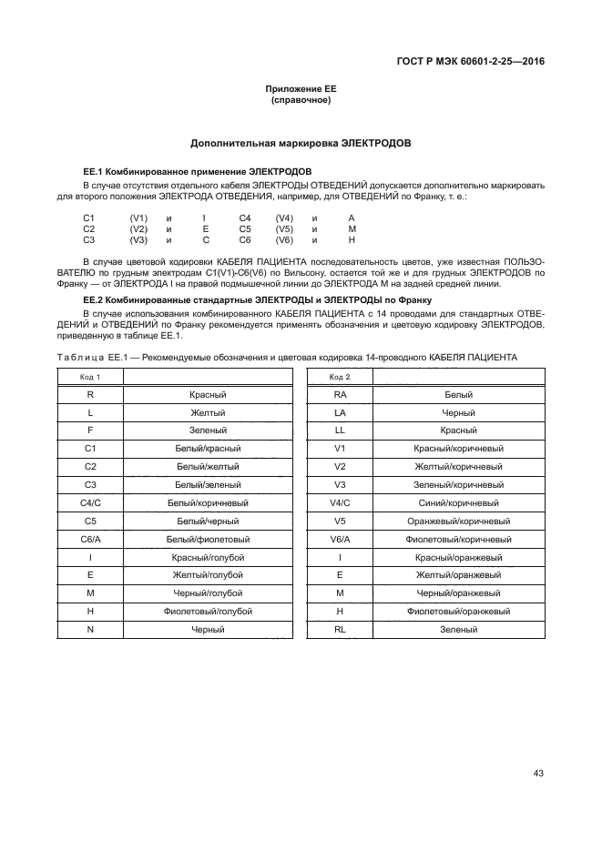 ГОСТ Р МЭК 60601-2-25-2016