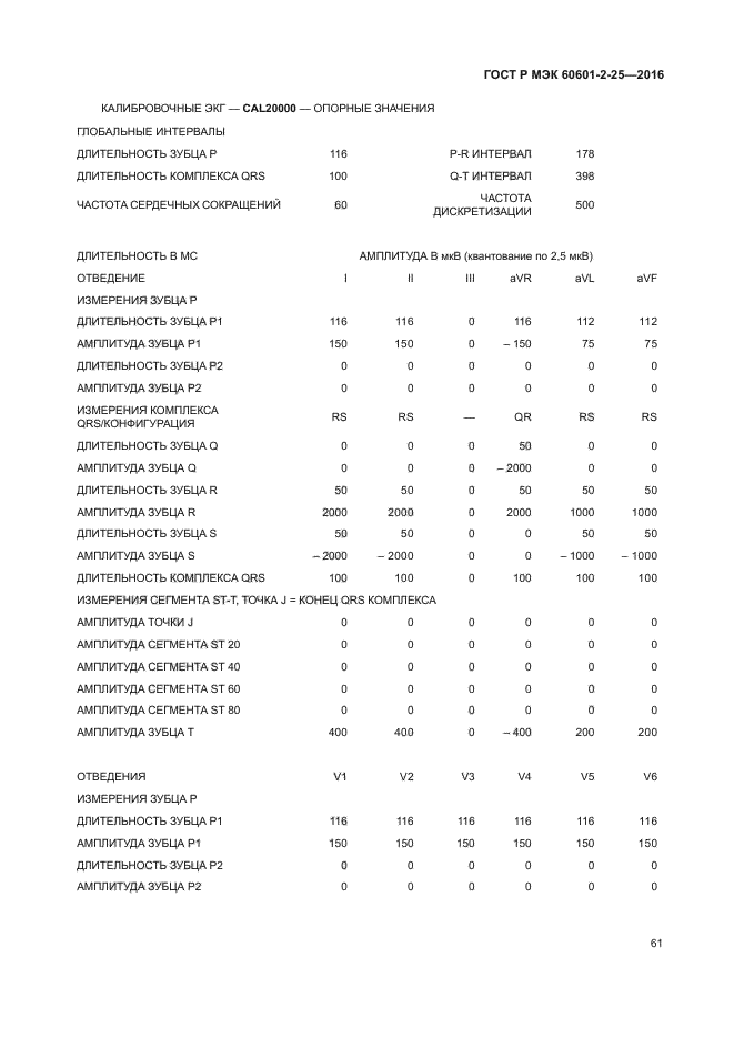 ГОСТ Р МЭК 60601-2-25-2016
