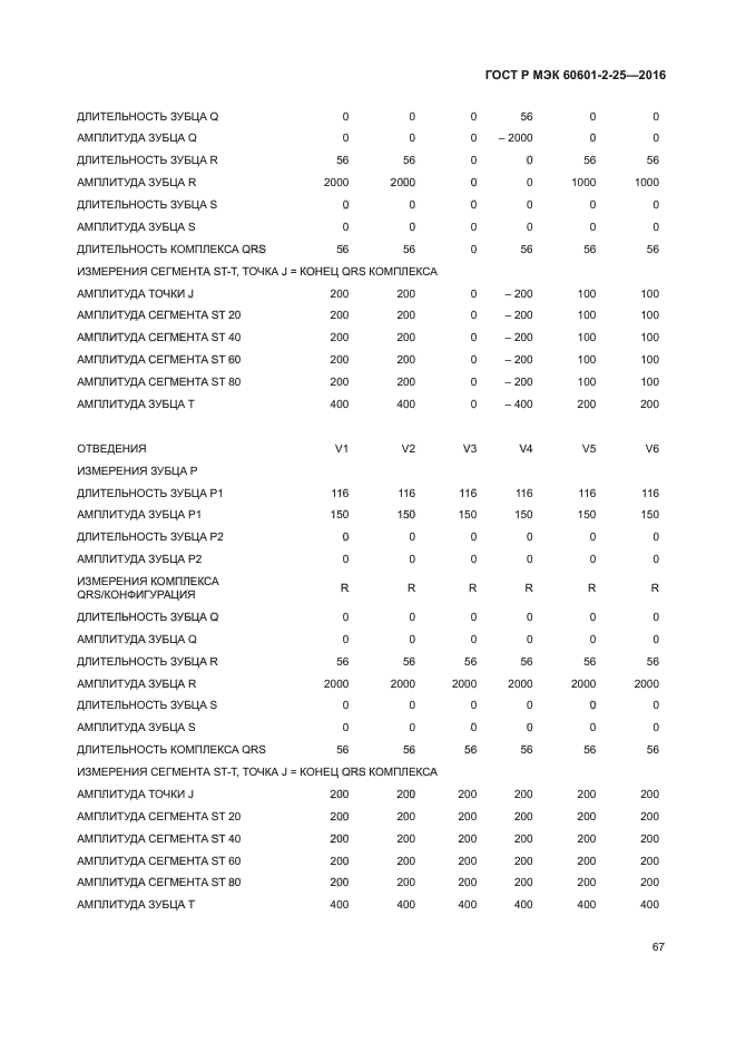 ГОСТ Р МЭК 60601-2-25-2016