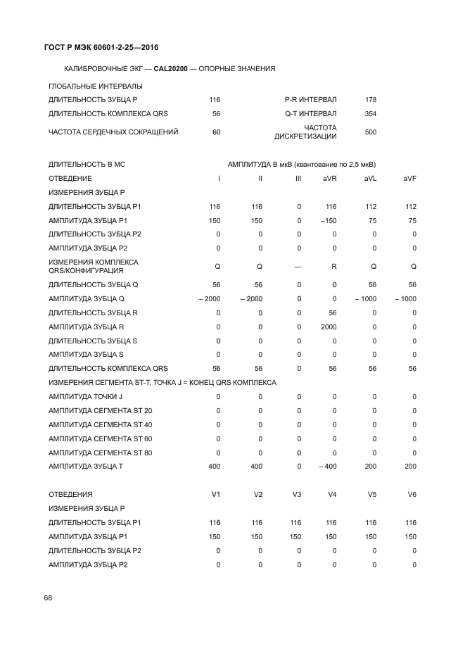 ГОСТ Р МЭК 60601-2-25-2016