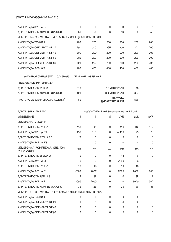 ГОСТ Р МЭК 60601-2-25-2016