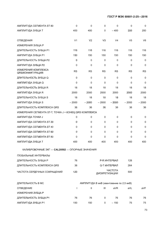 ГОСТ Р МЭК 60601-2-25-2016