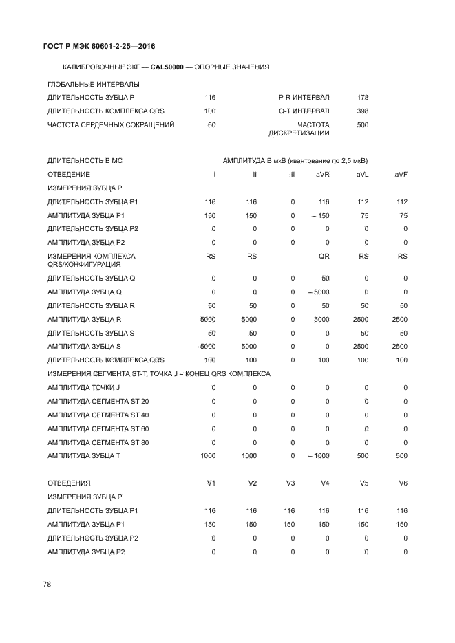 ГОСТ Р МЭК 60601-2-25-2016