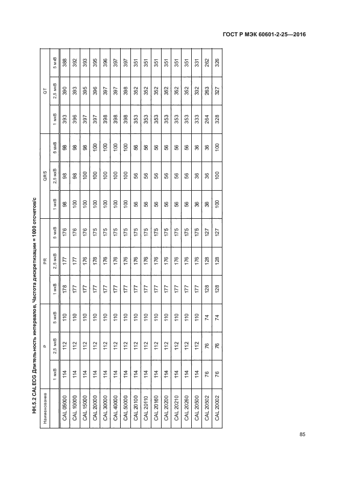 ГОСТ Р МЭК 60601-2-25-2016