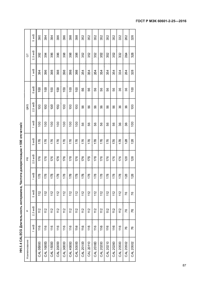 ГОСТ Р МЭК 60601-2-25-2016