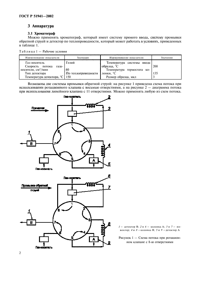 ГОСТ Р 51941-2002