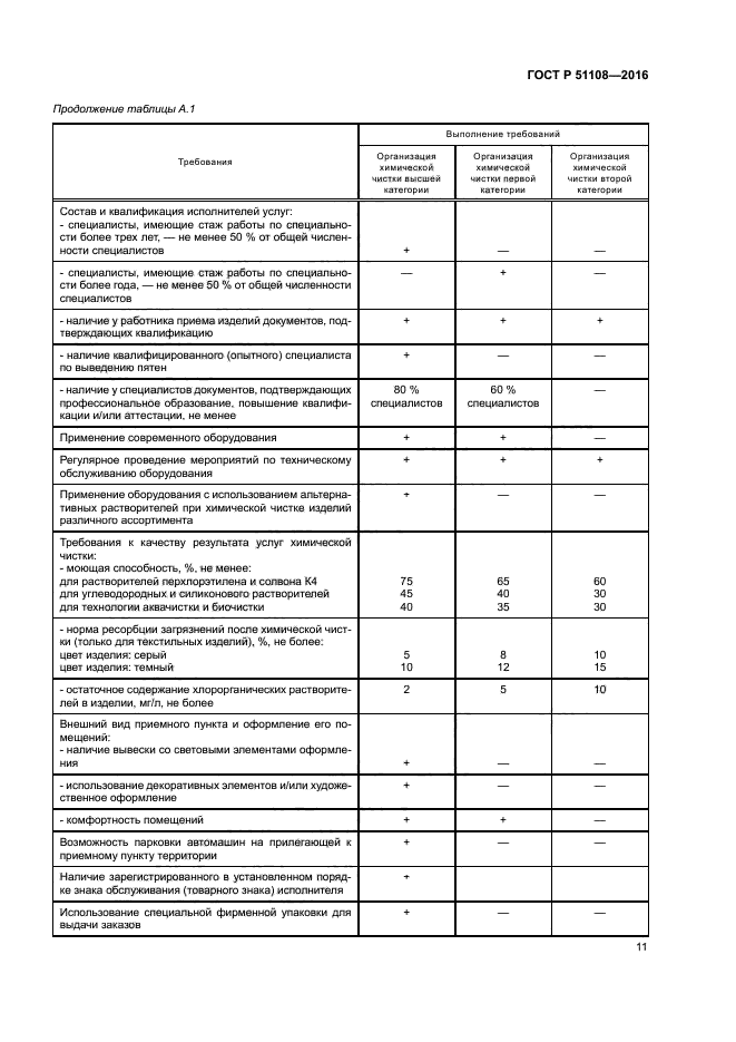 ГОСТ Р 51108-2016