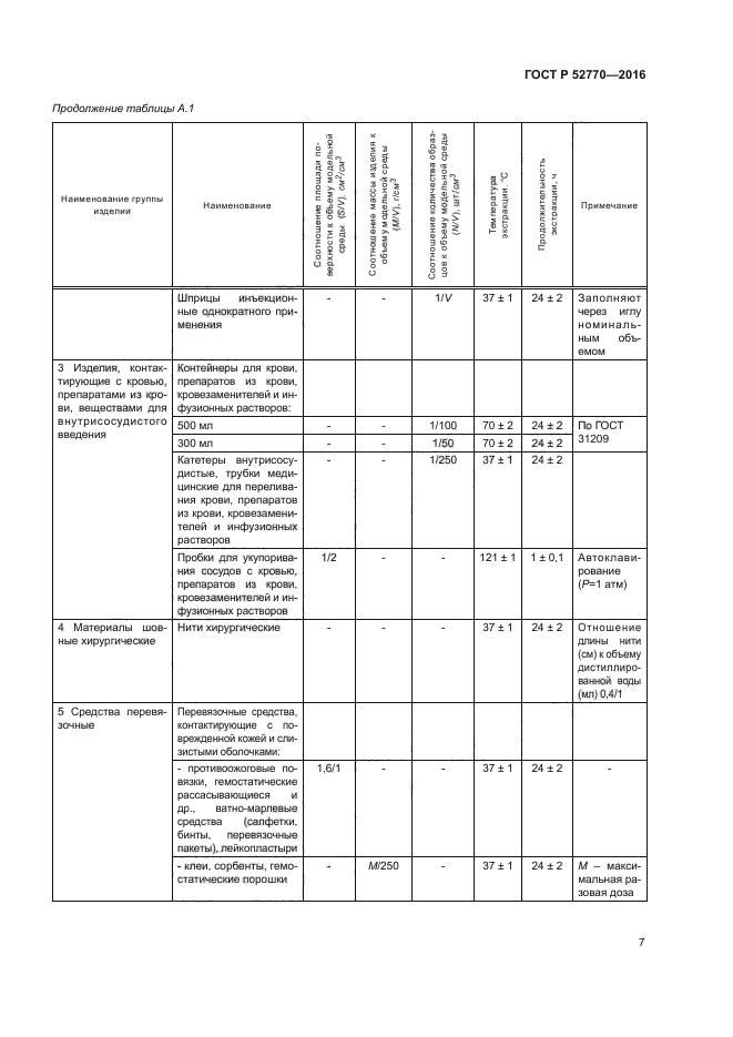 ГОСТ Р 52770-2016