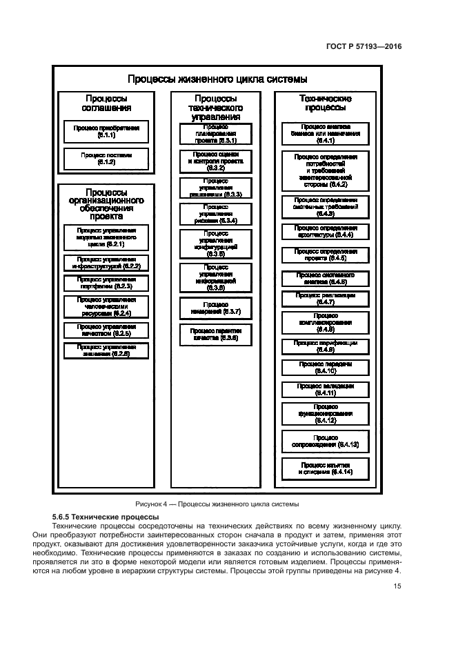 ГОСТ Р 57193-2016