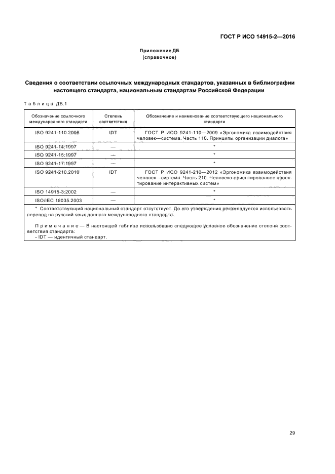 ГОСТ Р ИСО 14915-2-2016