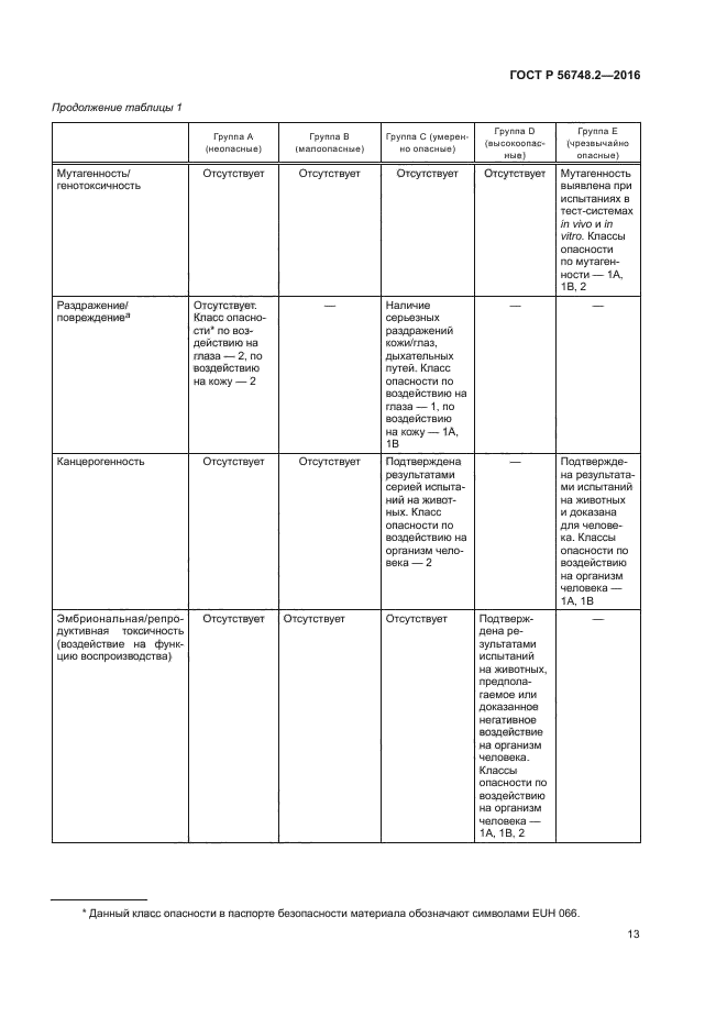 ГОСТ Р 56748.2-2016