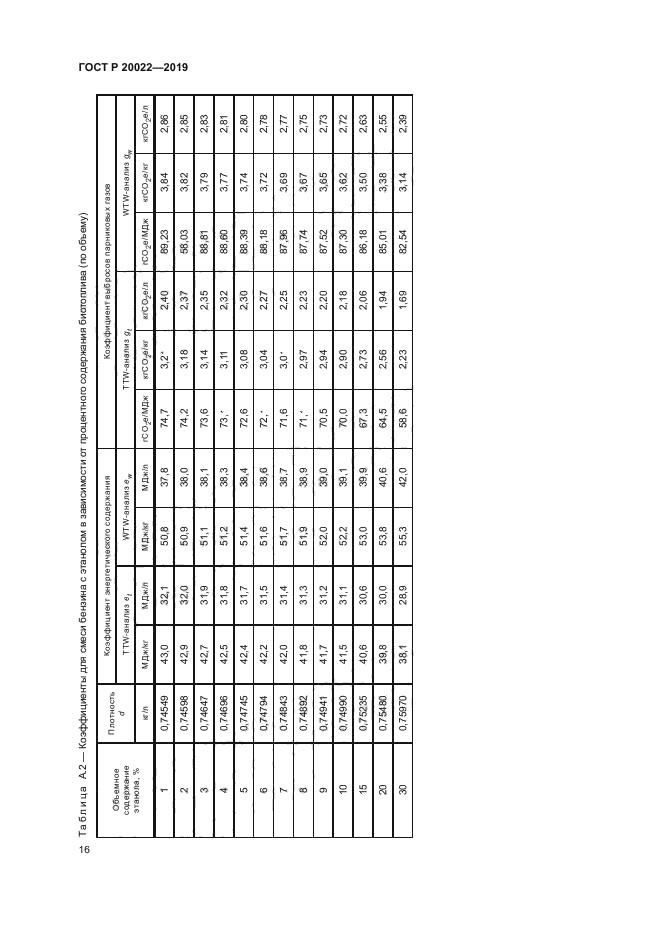 ГОСТ Р 57262-2016