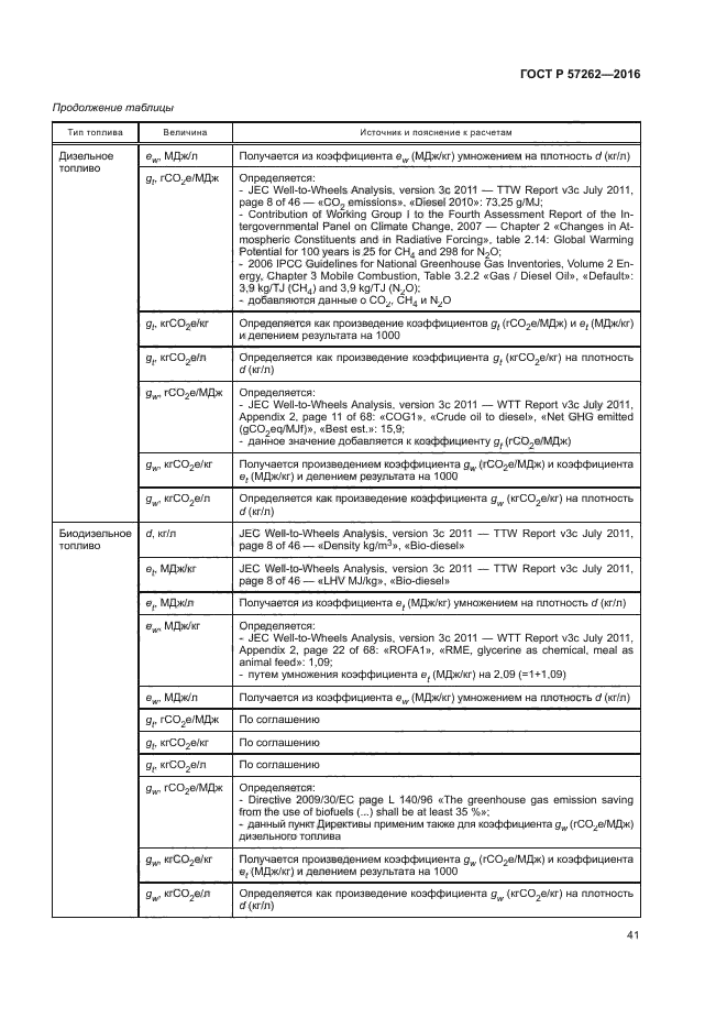 ГОСТ Р 57262-2016