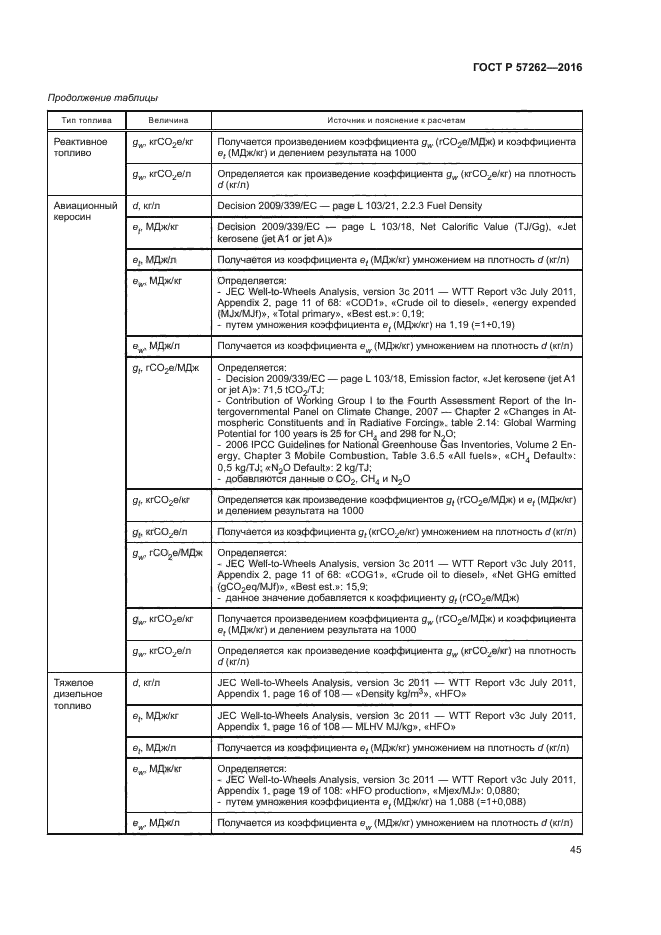 ГОСТ Р 57262-2016