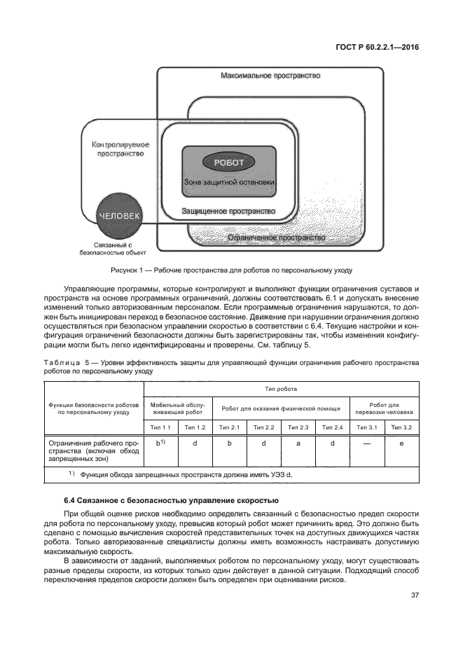ГОСТ Р 60.2.2.1-2016