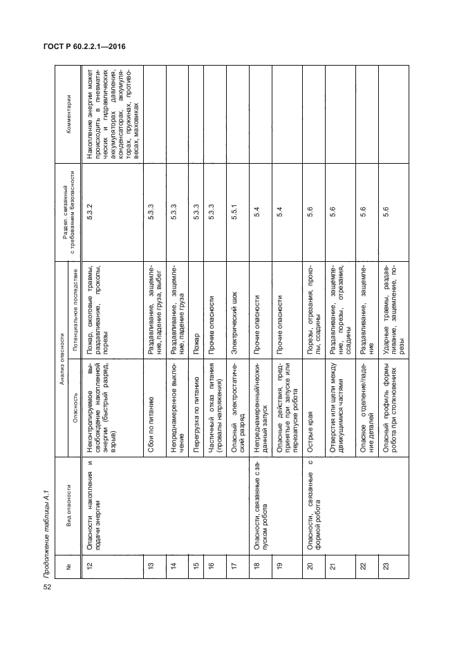 ГОСТ Р 60.2.2.1-2016